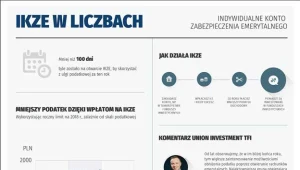 Czy ty również możesz zmniejszyć swój podatek? Podpowiadamy