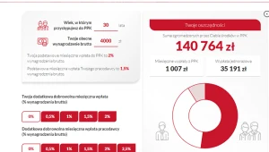 PFR uruchomił kalkulator PPK dla uczestników programu
