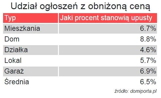 Źródło Dom i Porta