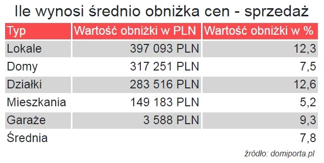 Źródło Dom i Porta