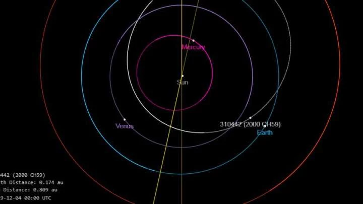 Orbita asteroidy została zaznaczona na biało