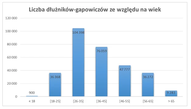 Źródło: KRD Źródło: KRD