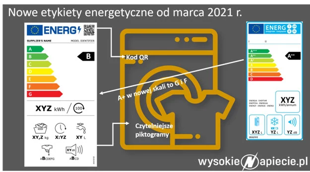 Źródło: WysokieNapiecie.pl