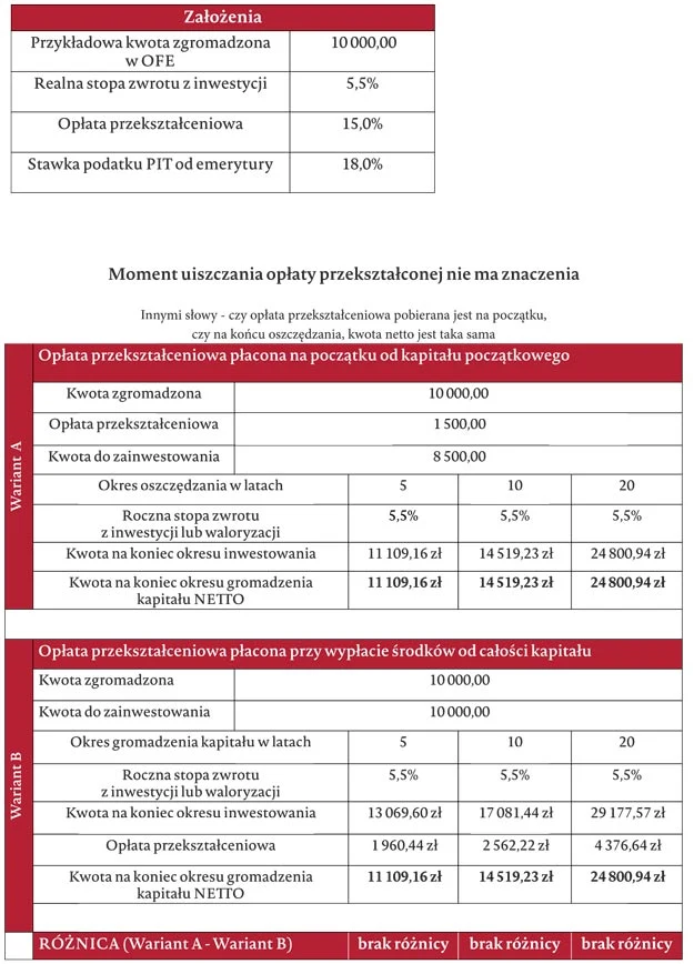 Źródło: Polski Fundusz Rozwoju