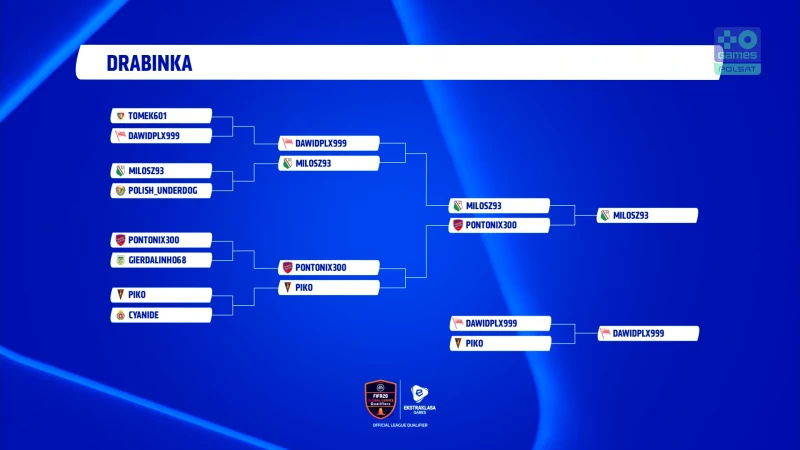 W turnieju rozgrywanym na PlayStation 4 po zaciętej walce w grupach do ćwierćfinałów niespodziewanie nie weszło kilku mocnych zawodników, m.in. Riptorek oraz mRN. Pozytywną niespodzianką okazało się natomiast wyjście z grupy 17-letniego gracza Śląska. Polish_Underdog spisywał się bardzo dobrze i dopiero późniejszy triumfator pokonał go z wielkim trudem w ćwierćfinale. W innym meczu tej fazy rywalizowali dwaj najlepsi zawodnicy pierwszej edycji turnieju – do półfinału awans wywalczył piko z Pogoni Szczecin, który okazał się lepszy od cyanide reprezentującego barwy Wisły Kraków. W finale ostatecznie zameldowali się milosz93 oraz Pontonix300 z Rakowa Częstochowa. Zdecydowaną wyższość w dwumeczu udowodnił zawodnik Legii, który wygrał 3:1 i 3:0. Trzecie miejsce zajął piko, który pokonał 4:2 gracza DawidPLx999 z Cracovii. W turnieju rozgrywanym na PlayStation 4 po zaciętej walce w grupach do ćwierćfinałów niespodziewanie nie weszło kilku mocnych zawodników, m.in. Riptorek oraz mRN. Pozytywną niespodzianką okazało się natomiast wyjście z grupy 17-letniego gracza Śląska. Polish_Underdog spisywał się bardzo dobrze i dopiero późniejszy triumfator pokonał go z wielkim trudem w ćwierćfinale. W innym meczu tej fazy rywalizowali dwaj najlepsi zawodnicy pierwszej edycji turnieju – do półfinału awans wywalczył piko z Pogoni Szczecin, który okazał się lepszy od cyanide reprezentującego barwy Wisły Kraków. W finale ostatecznie zameldowali się milosz93 oraz Pontonix300 z Rakowa Częstochowa. Zdecydowaną wyższość w dwumeczu udowodnił zawodnik Legii, który wygrał 3:1 i 3:0. Trzecie miejsce zajął piko, który pokonał 4:2 gracza DawidPLx999 z Cracovii.