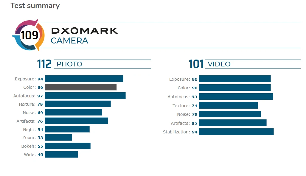 Apple iPhone 11 w DxOMark Apple iPhone 11 w DxOMark