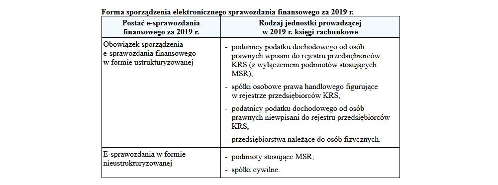 Wszystkie jednostki, które prowadzą księgi rachunkowe robia spawozdania Wszystkie jednostki, które prowadzą księgi rachunkowe robia spawozdania