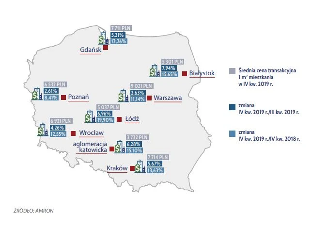 Wzrost cen mieszkań w największych miastach, żródło: AMRON