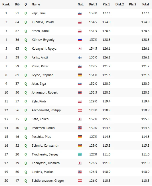 Czołowa "dwudziestka" pierwszej serii