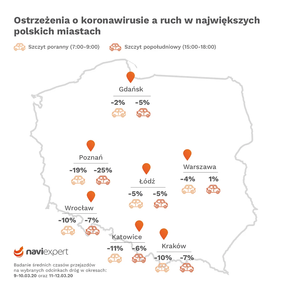 Gdzie ruch spadł najbardziej?