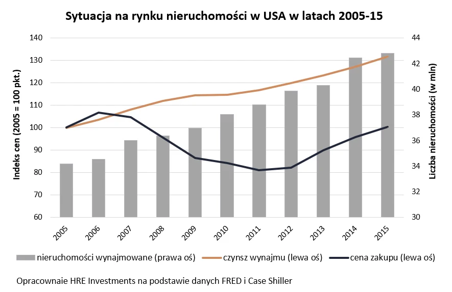 Czy ceny mieszkań spadną? Czy ceny mieszkań spadną?