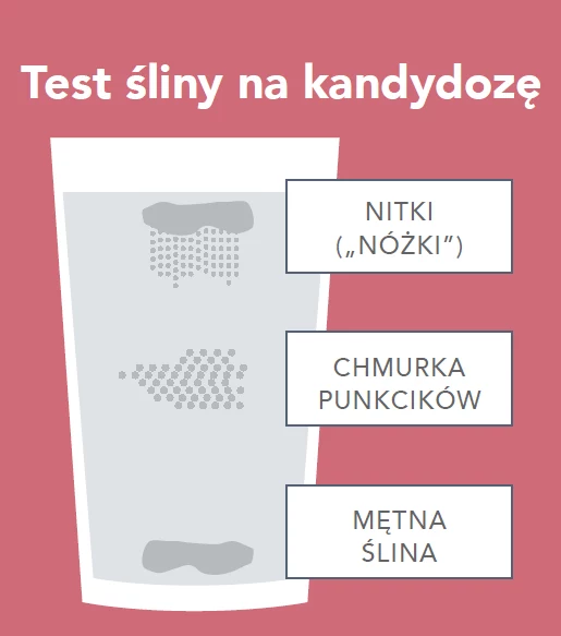 Test na kandydozę przeprowadzisz w domu