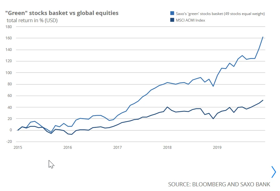 Analitycy Saxo Banku o sytuacji po kryzysie Analitycy Saxo Banku o sytuacji po kryzysie