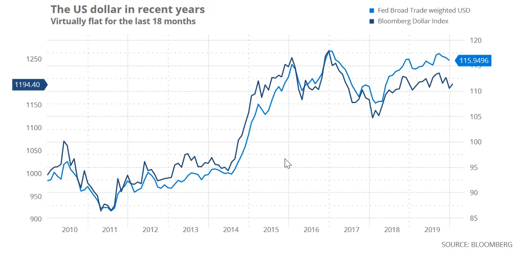 Bankom centralnym kończy się amunicja Bankom centralnym kończy się amunicja