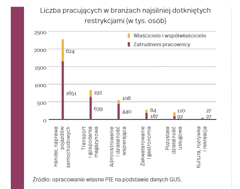 1.6 mln pracowników zagrożonych 1.6 mln pracowników zagrożonych