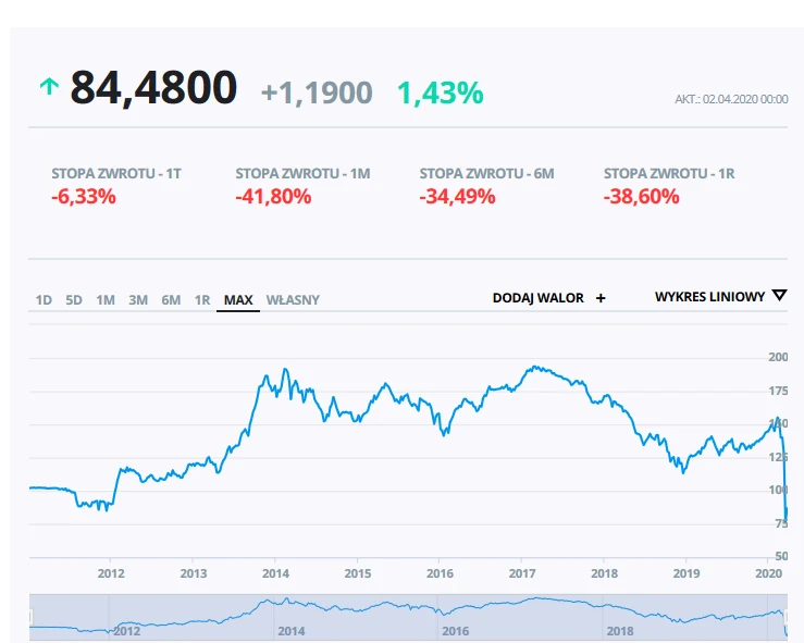 Niektóre TFI strciły ponad 40 proc. Niektóre TFI strciły ponad 40 proc.