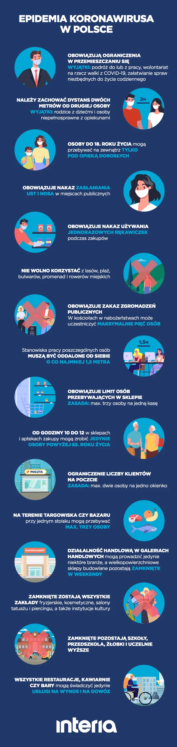 Aktualne zasady i ograniczenia Aktualne zasady i ograniczenia