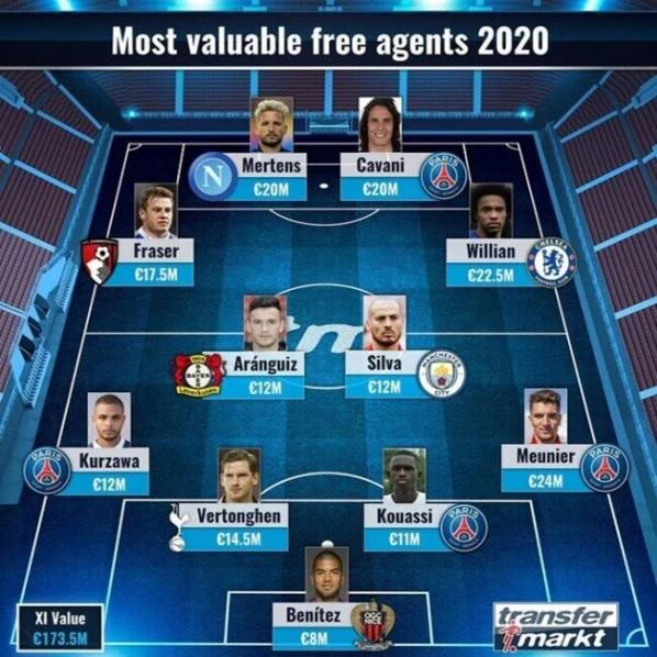 Najbardziej wartościowa jedenastka piłkarzy z wygasającymi kontraktami