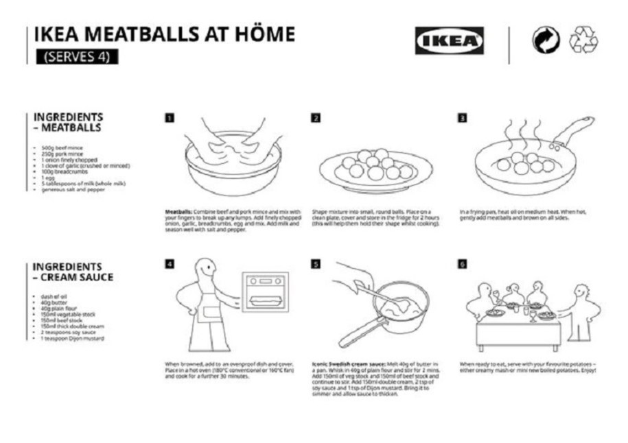 przepis na klopsiki z Ikea
