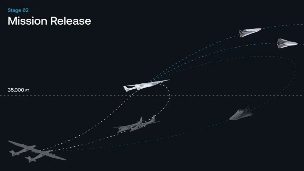 Profil lotu hipersonicznego Stratolaunch i Talon-A / Fot:- Stratolaunch 