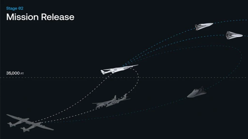 Profil lotu hipersonicznego Stratolaunch i Talon-A / Fot:- Stratolaunch 