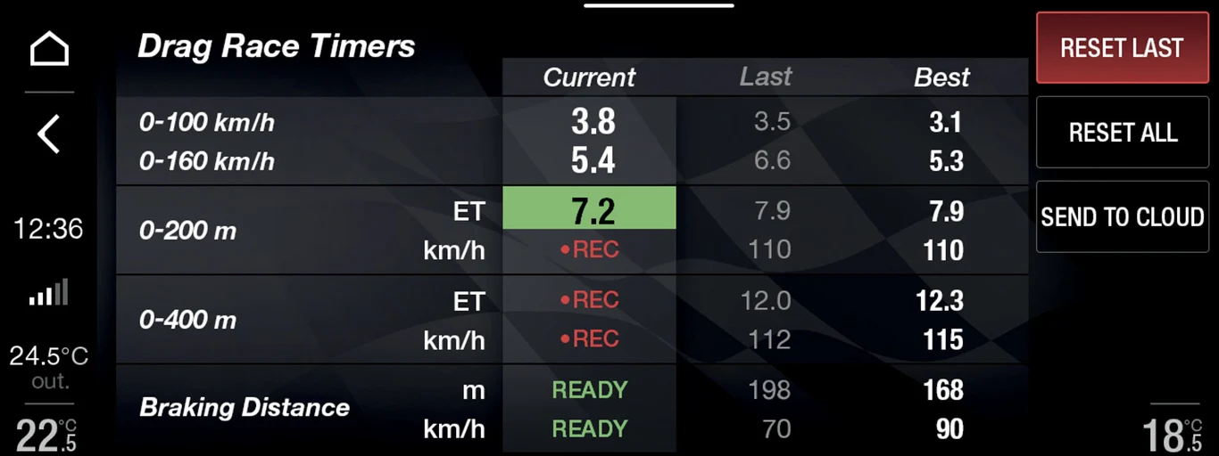 Alfa Romeo Stelvio i Giulia Quadrifoglio MY20