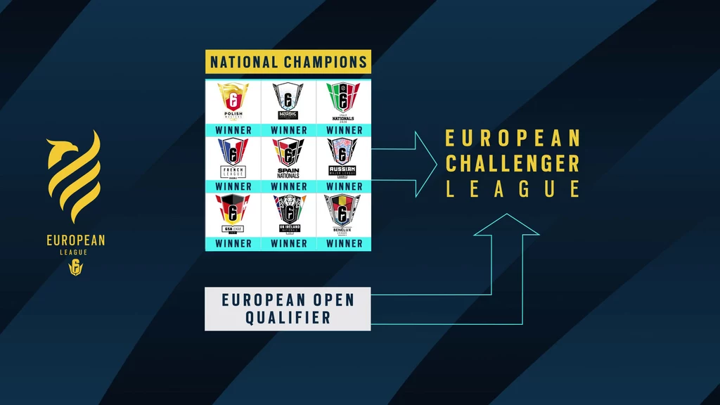 W pierwszym sezonie, 2020, w Lidze Europejskiej rywalizować będą następujące drużyny: Rogue, Team Empire, Virtus.pro, Chaos Esports Club, G2 Esports, Natus Vincere, Team Vitality, BDS Esport, IziDream, Team Secret. W pierwszym sezonie, 2020, w Lidze Europejskiej rywalizować będą następujące drużyny: Rogue, Team Empire, Virtus.pro, Chaos Esports Club, G2 Esports, Natus Vincere, Team Vitality, BDS Esport, IziDream, Team Secret.