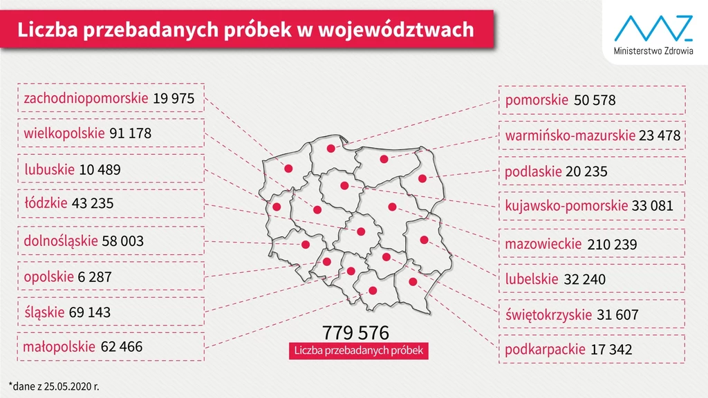 Najnowsze dane dot. wykonanych testów na koronawirusa w podziale na województwa