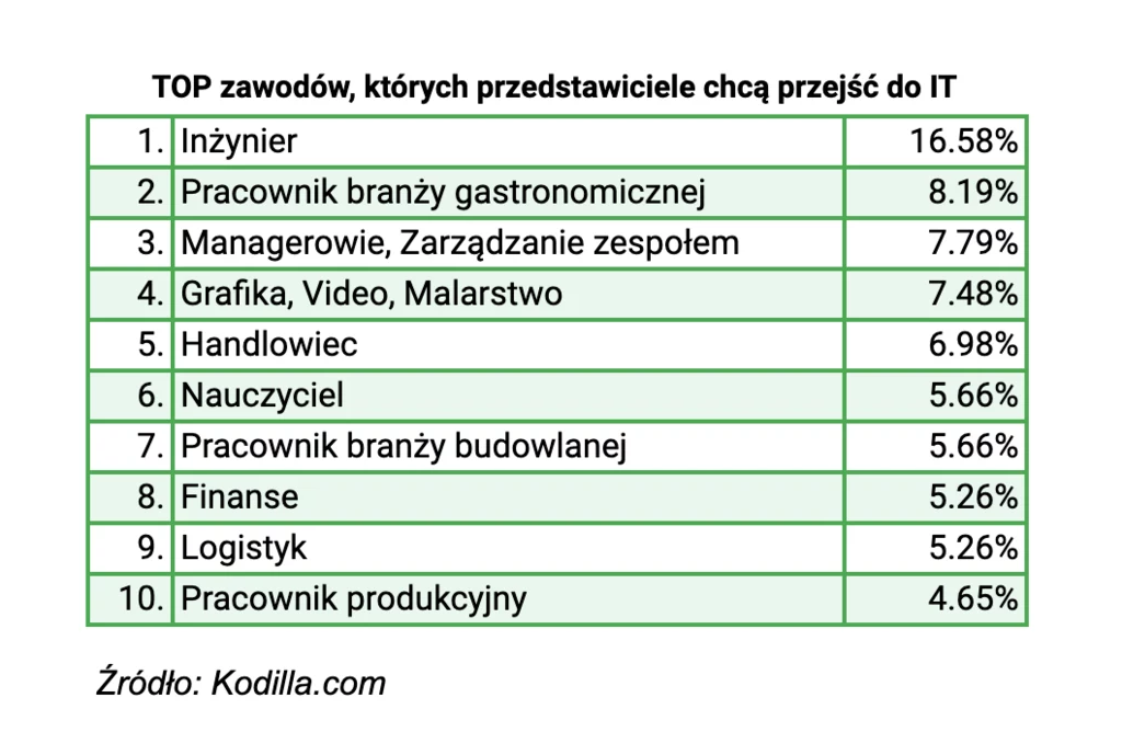 Kodilla.com