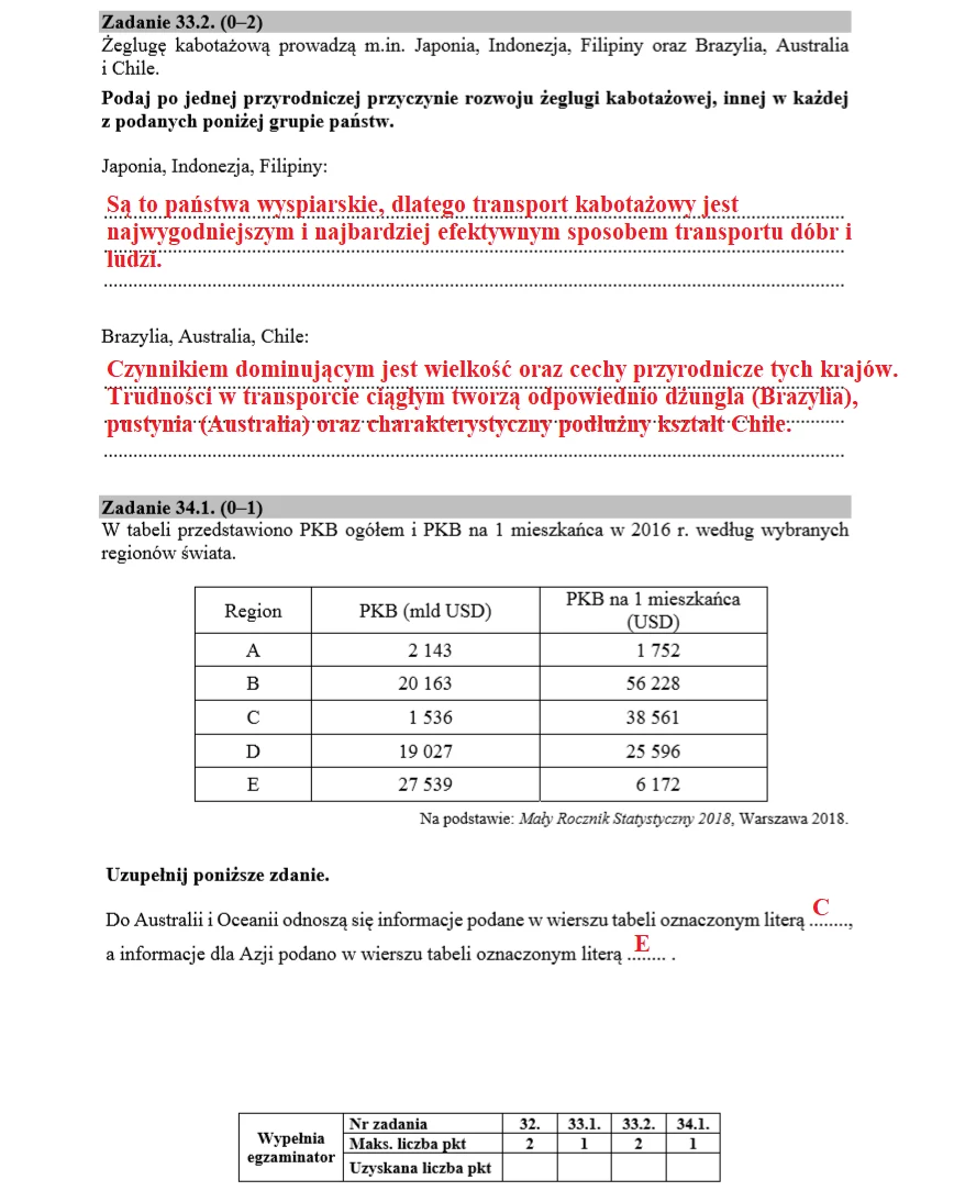 MATURA 2020: Geografia rozszerzona. Arkusz CKE i odpowiedzi MATURA 2020: Geografia rozszerzona. Arkusz CKE i odpowiedzi