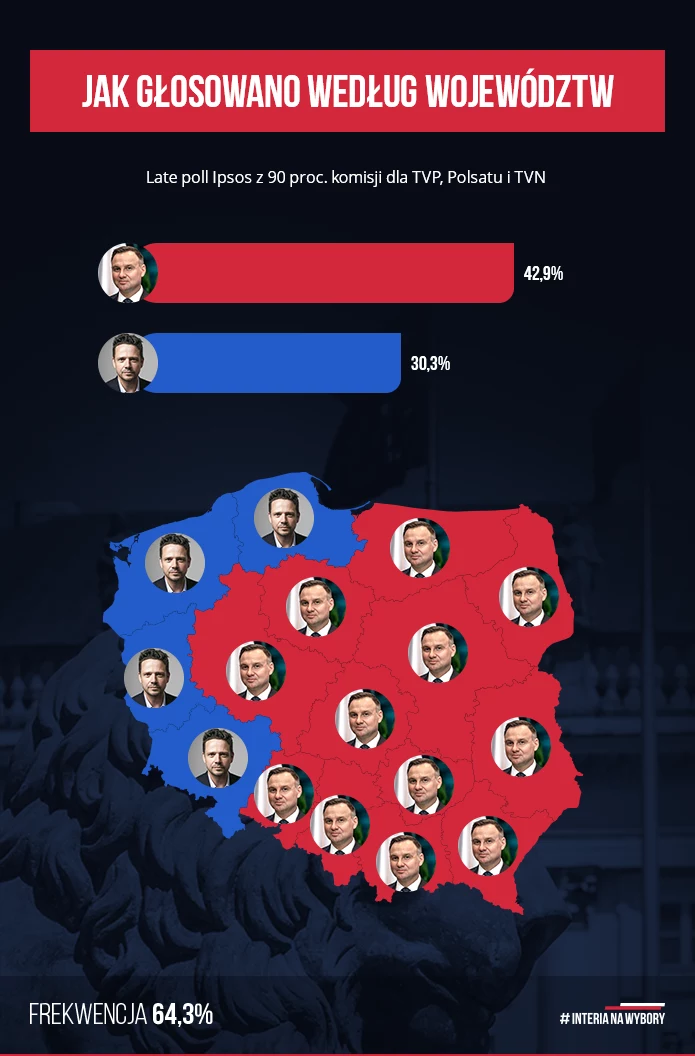 Wyniki late poll Ipsos z 90 proc. komisji Wyniki late poll Ipsos z 90 proc. komisji