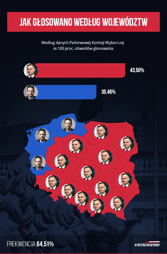 Jak głosowano według województw? 