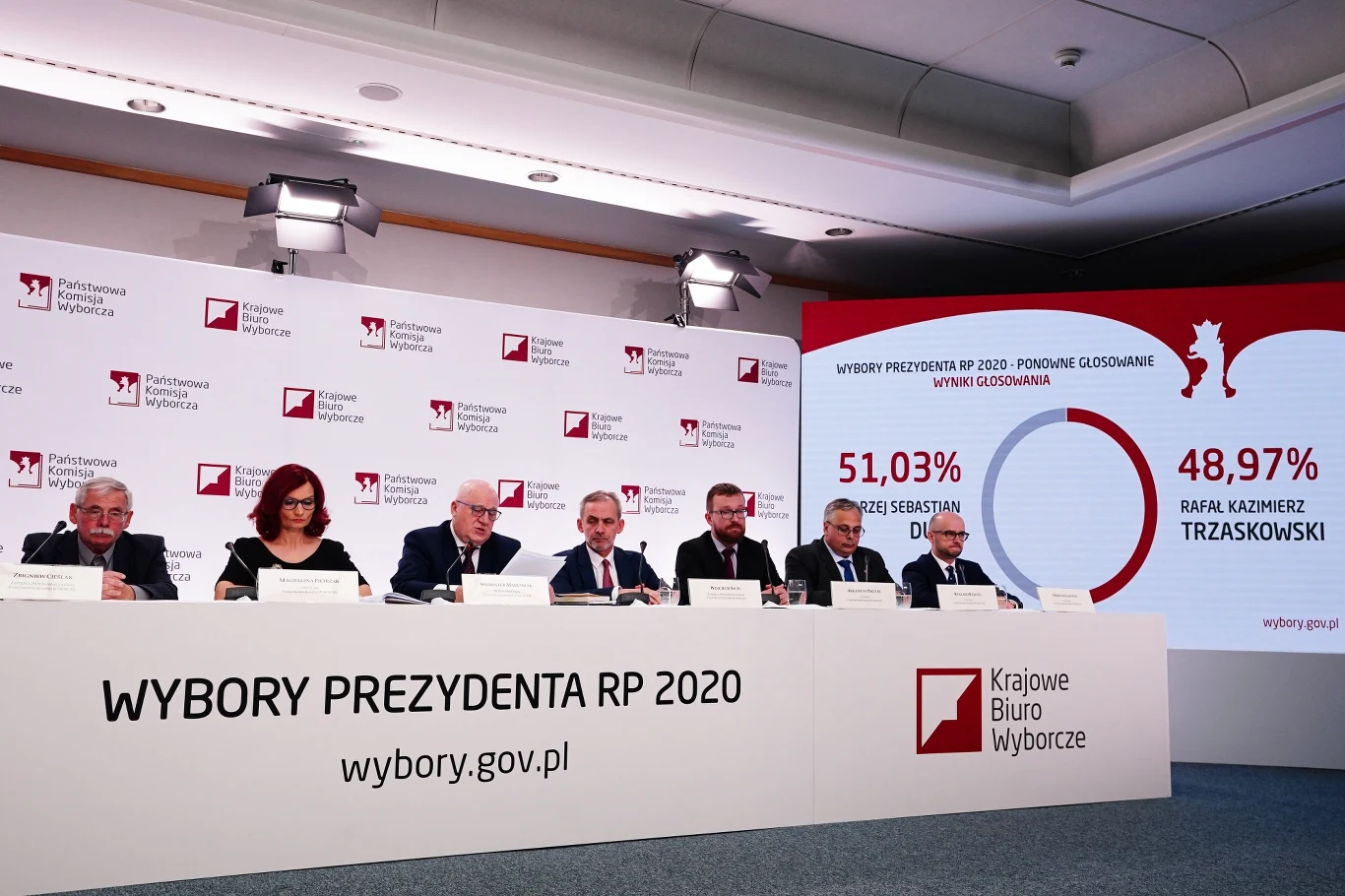 Ogłaszanie wyników drugiej tury wyborów prezydenckich 2020; Konferencja PKW Ogłaszanie wyników drugiej tury wyborów prezydenckich 2020; Konferencja PKW