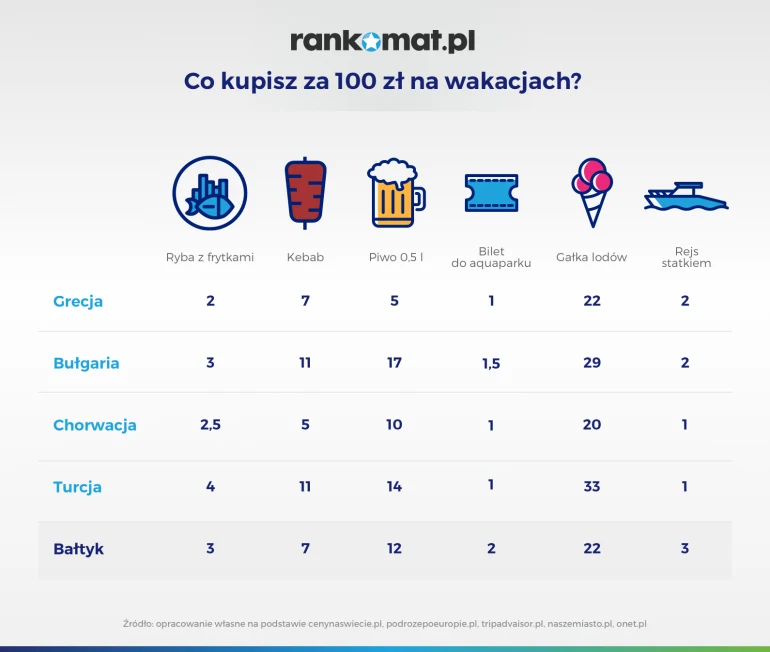 Ceny w Polsce i zagranicą