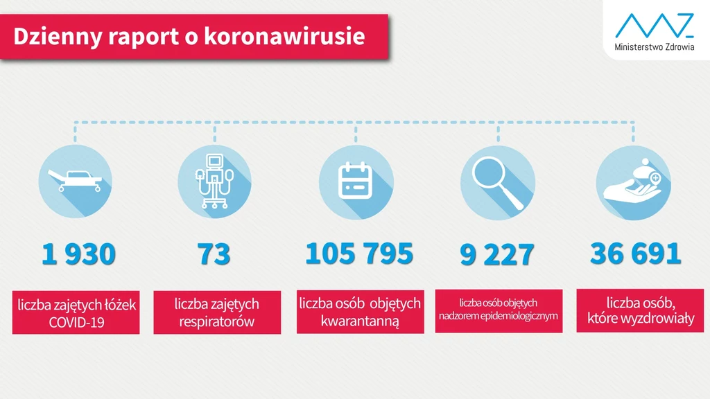 Dane z 9 sierpnia 2020 Dane z 9 sierpnia 2020