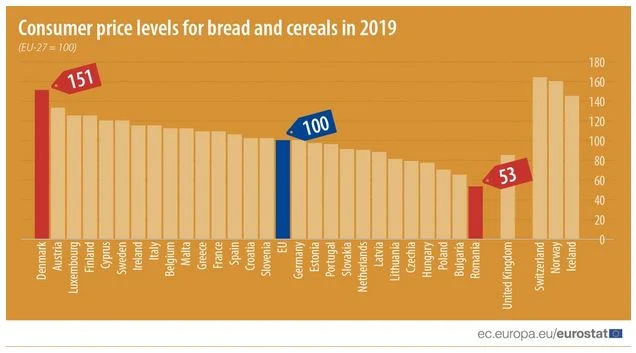 Źródło: Eurostat Źródło: Eurostat
