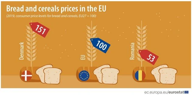 Źródło: Eurostat Źródło: Eurostat
