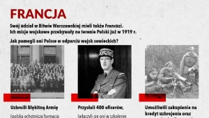 Sojusznicy Rzeczpospolitej w wojnie polsko- bolszewickiej