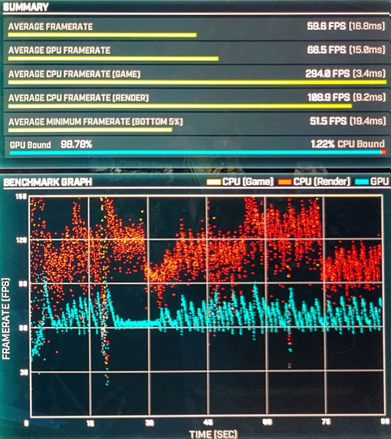 Podsumowanie benchmarku "Gears Tactics"