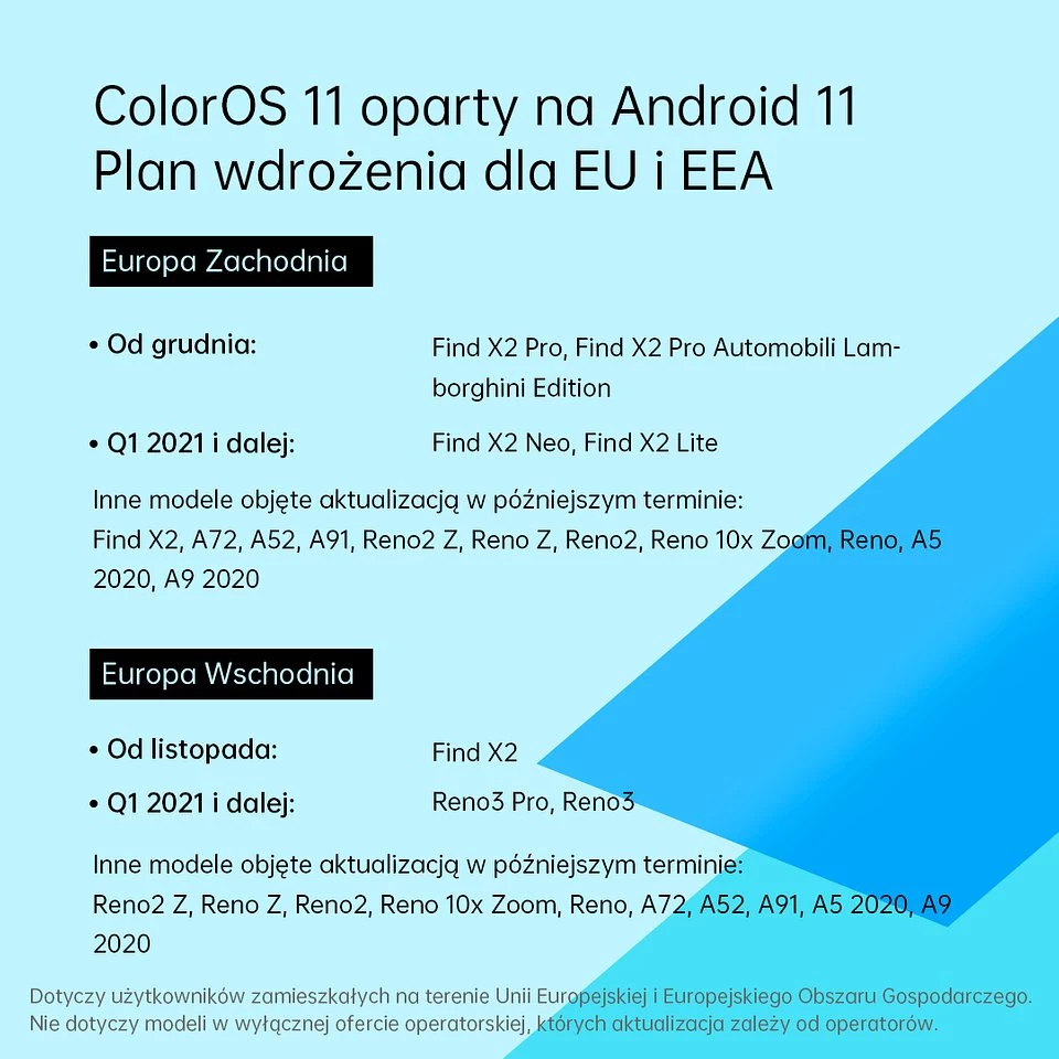 ColorOS 11 - plan aktualizacji urządzeń Oppo