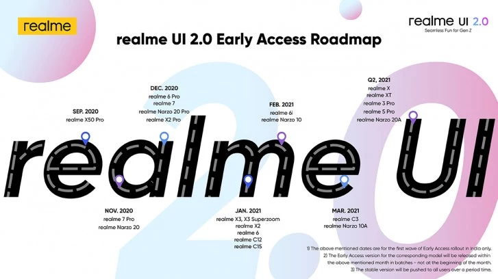 Realme udostępniło mapę aktualizacji do Androida 11