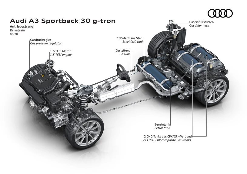 Audi A3 Sportback 30 g-tron