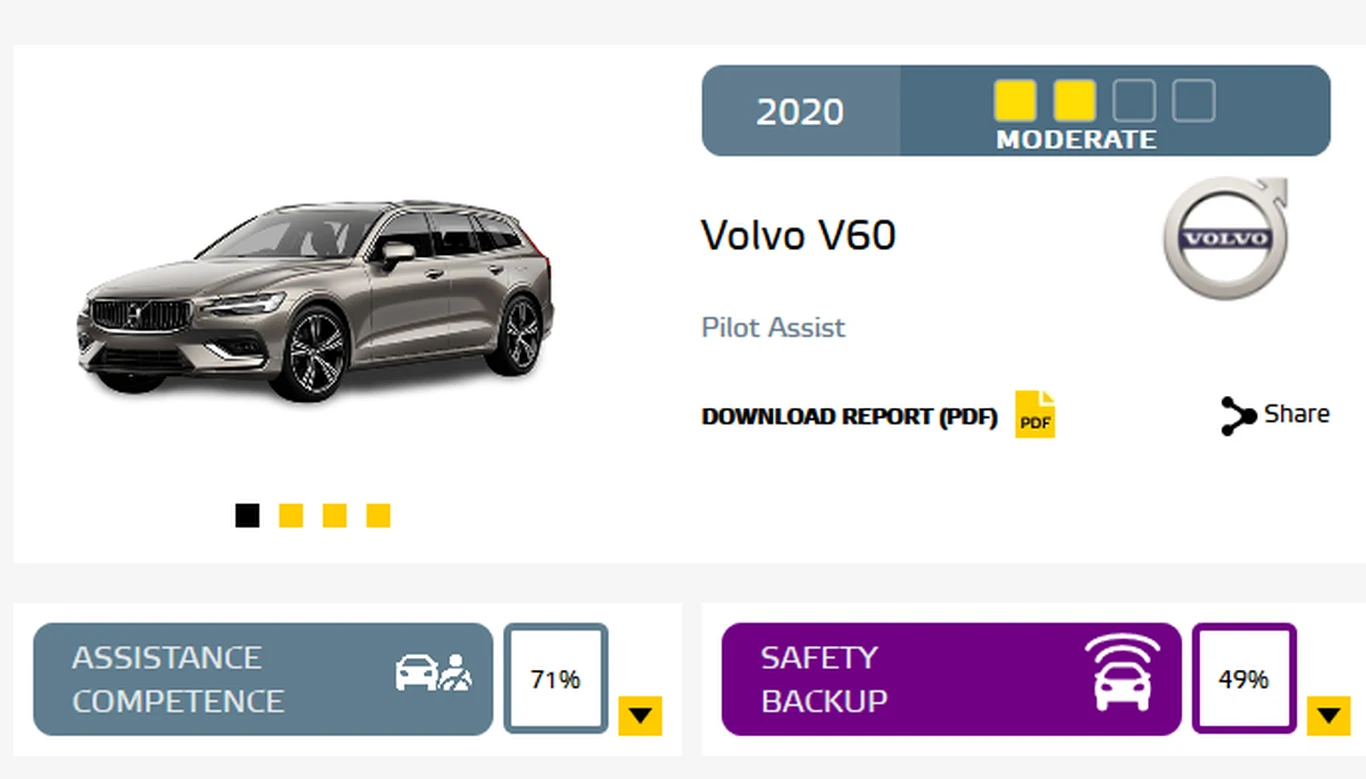 Wyniki Volvo V60
