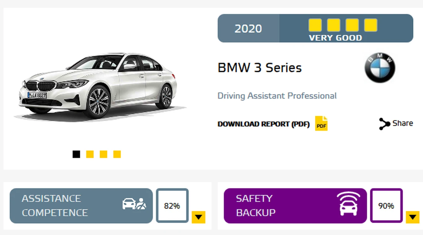 Wynik BMW serii 3