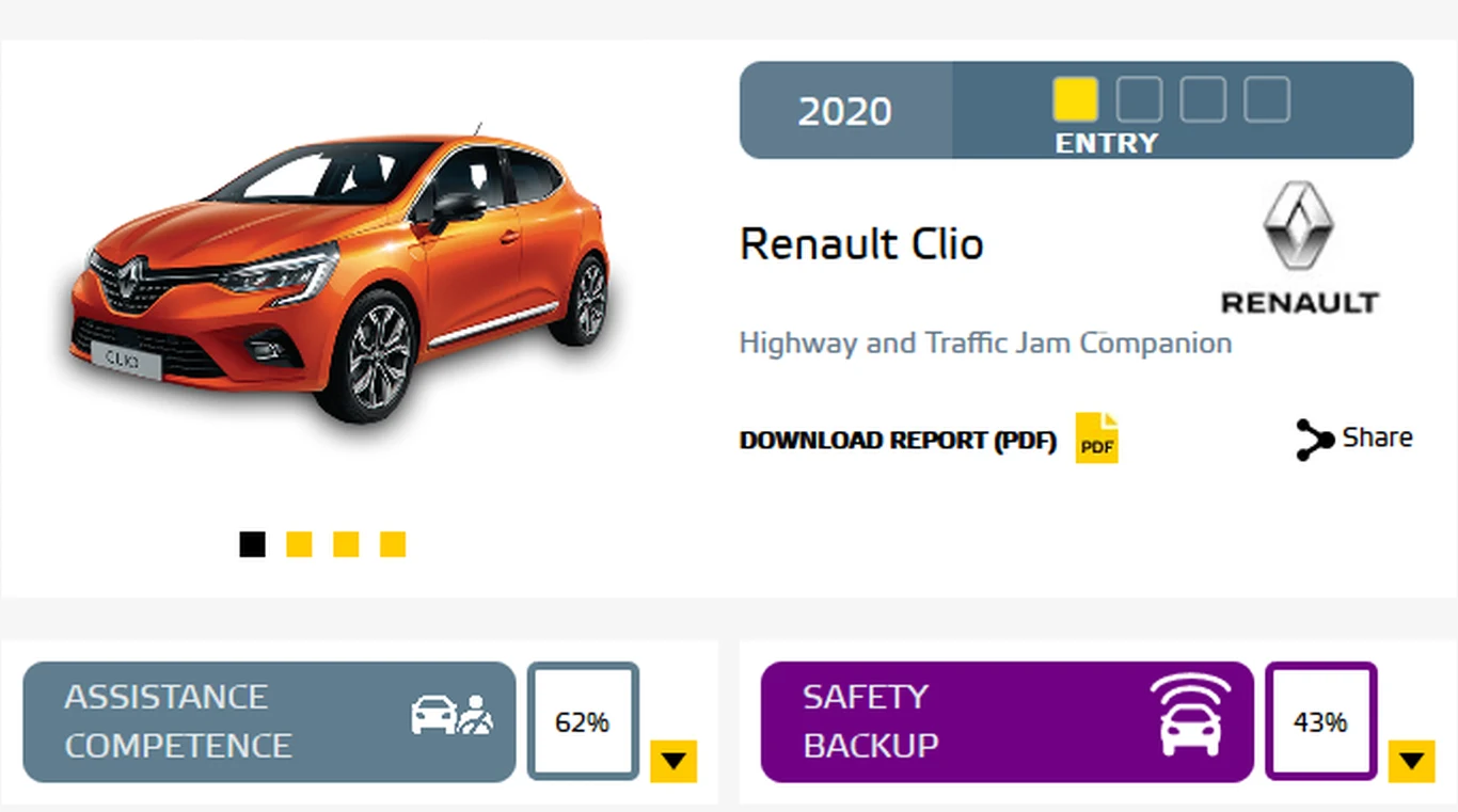 Wynik Renault Clio