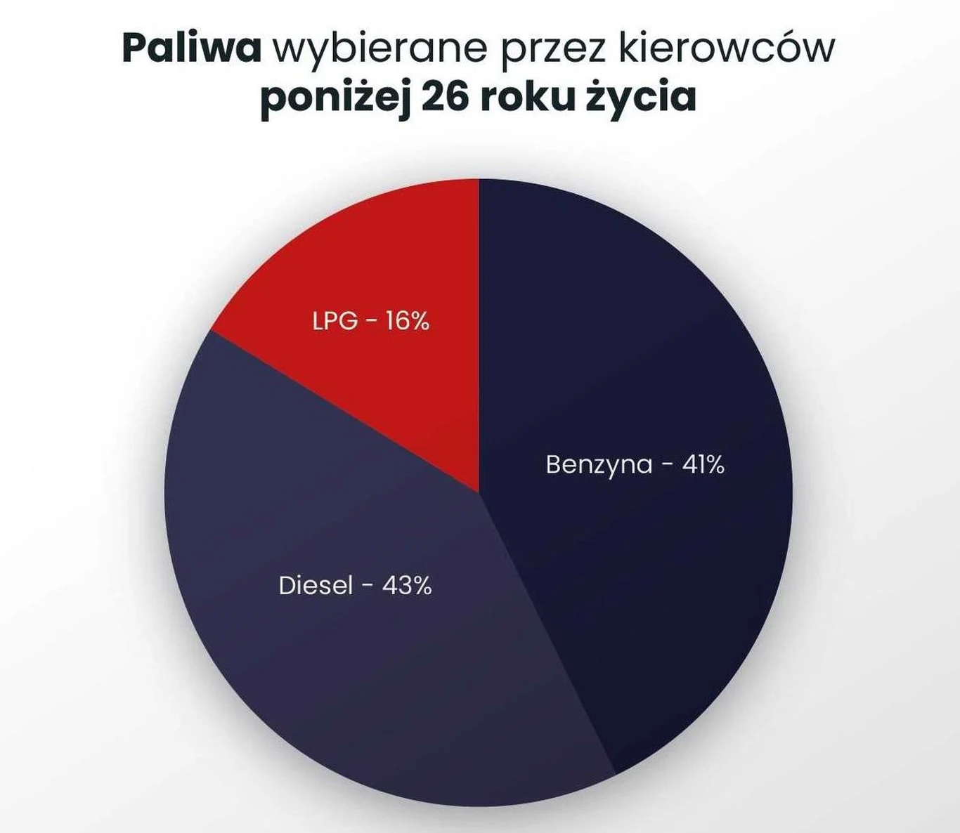 fot.: yanosik.pl
