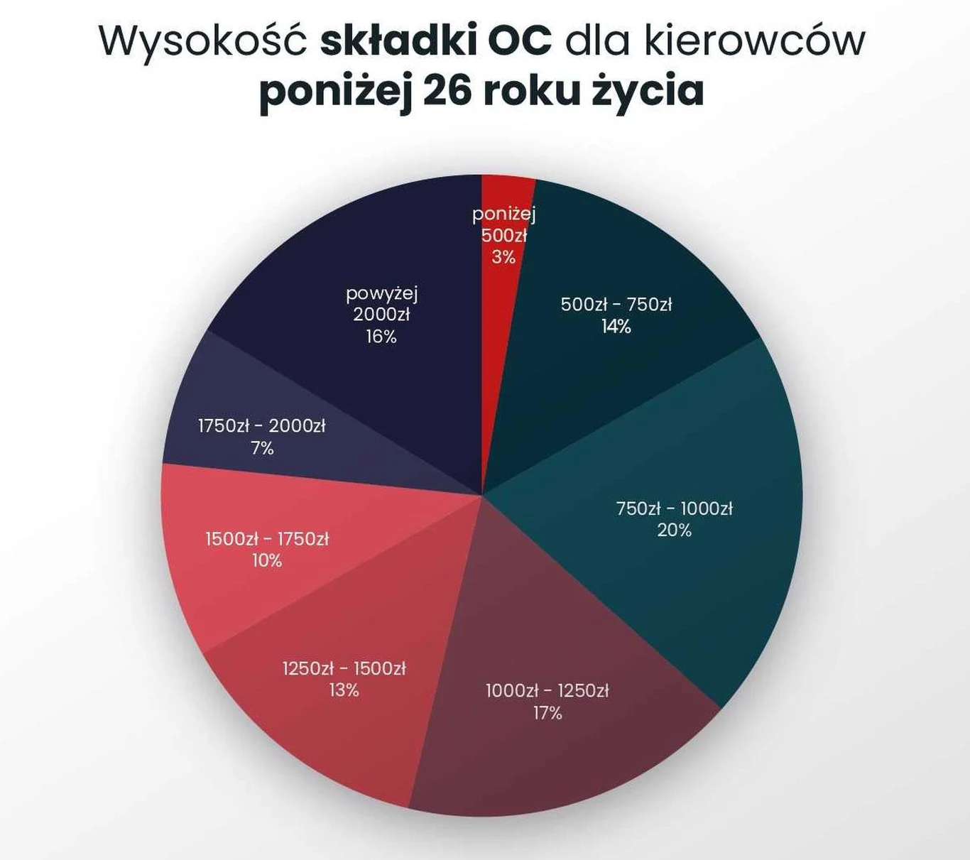 fot.: yanosik.pl