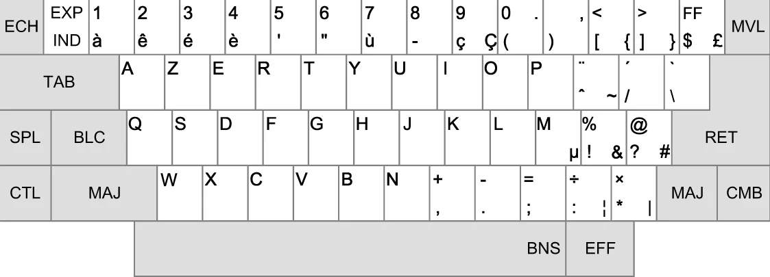 Klawiatura w układzie AZERTY Klawiatura w układzie AZERTY