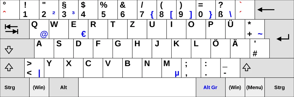 Klawiatura w układzie QWERTZ