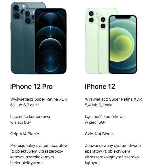 iPhone 12 Pro i iPhone 12 - porównanie